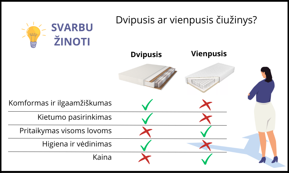 infografikas dvipusio ar vienpusio ciuzinio pasirinkimas